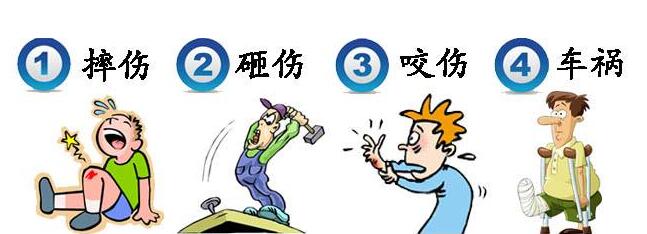 创伤性骨髓炎